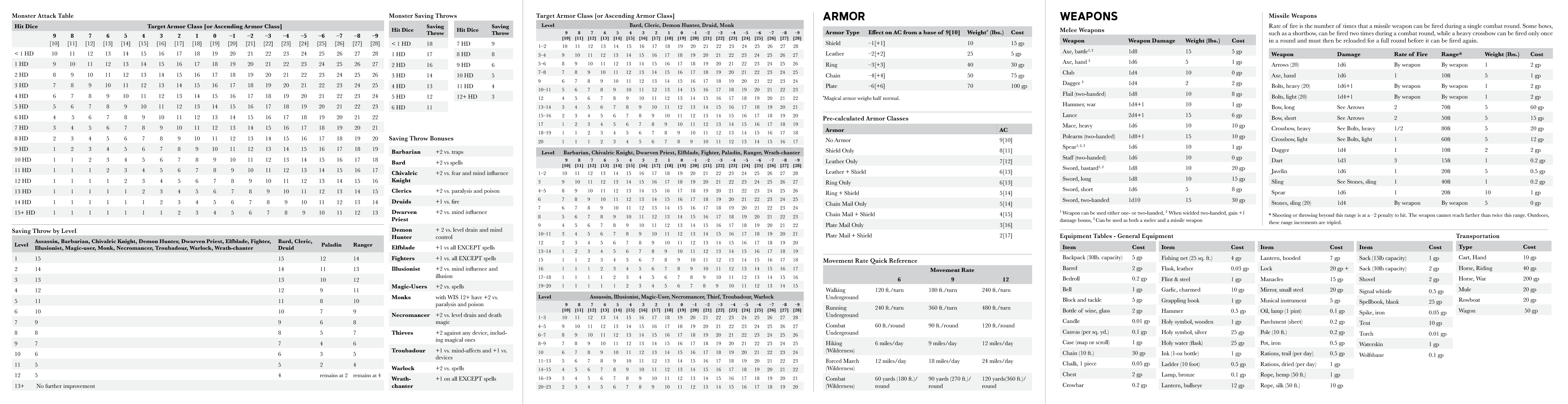 Wizardry Screen Layout Swords & Wizardry Referee Screen – mythmeregames